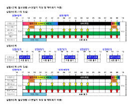 일주기 리듬 강화 치료를 위한 임상 프로토콜