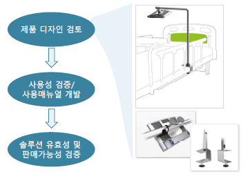 요양병원과의 협력체계 구축