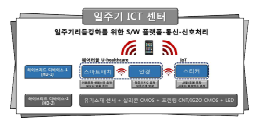 일주기 ICT 연구센터 개념도