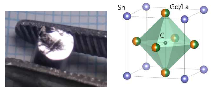 a. 합성된 antiperovskite Gd3SnC 소재의 이미지. b. (Gd1-xLax)3SnC antiperovskite의 결정 구조