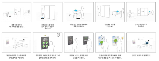 디자이너들이 구현한 임시 음압격리병동의 컨셉 시나리오 디자인 사례