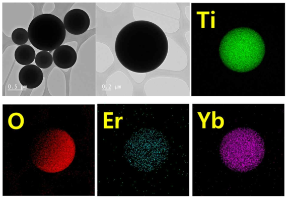 TEM images and element mapping of TiO2:Er/Yb spherical particles prepared by spray pyrolysis