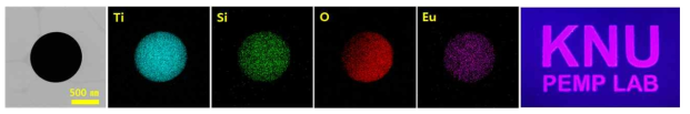 TEM images, elementary mapping and PEMP Mark of the prepared (Ti,Si)O2:Eu particles