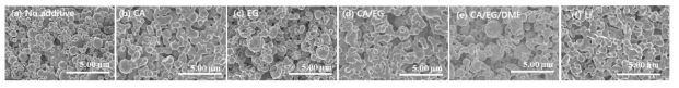 SEM photos of (Zr,Ce)O2:Ho/Yb samples prepared by using different organic additives