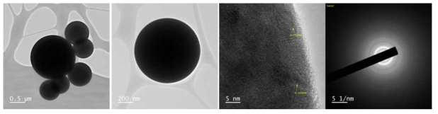 TEM images of (Ti,Si)O2:Eu/Li powder