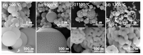 SEM images of (Zr,Y)O2:Ho/Yb UC particles prepared by spray pyrolysis and calcined at different temperatures