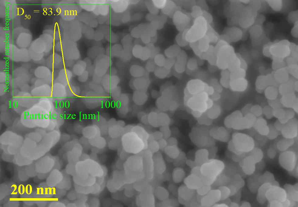 SEM of UC nanoparticles obtained by a ball milling method