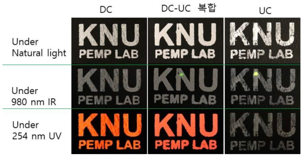 Photos showing the UC and DC emissive mark prepared by (Zr,Y)O2:Ho/Yb(UC) -(Zr,Y)O2:Eu(DC) composite phosphor powder