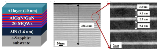 AlN template위에 성장한 에피층의 구조와 TEM 분석 사진