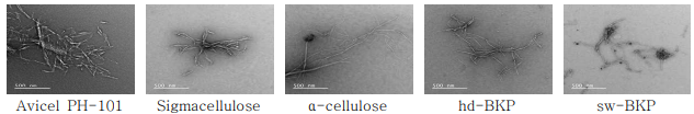 TEM images of cellulose according to ball mill treatment (B. subtilis)