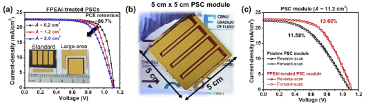 J–V curves of (a) FPEAI-treated PSC at A of 0.2, 1.2, and 2.0 cm2 . (b) Photograph of a complete PSC module. (e) Corresponding J–V curves of the pristine and FPEAI-treated PSC modules (A ~11.2 cm2 )