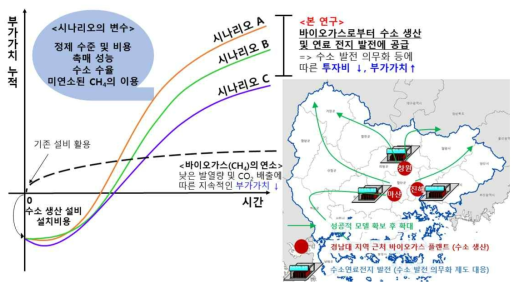 : 연구 결과 활용을 통한 시나리오 도출 및 최적화