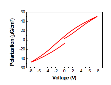 BFO/BSTO 박막의 P-V hystersis
