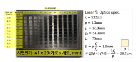 지르코늄 레이저 패터닝 가공 변수 조절