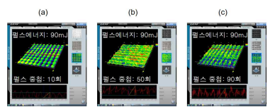 지르코늄 레이저 패터닝 3차원 미세 표면 측정(일부 조건 예시)