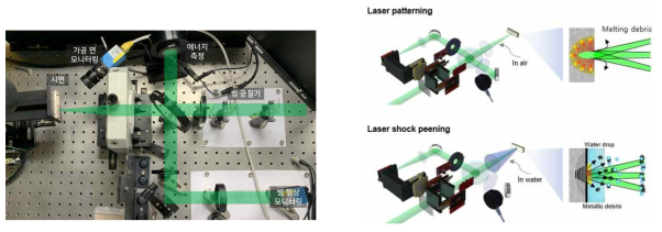 고에너지 나노초 레이저 피닝 및 패터닝 가공 시스템
