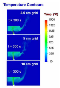 OpenFOAM을 이용한 풀화재 2-D 온도분포 예측 결과(격자 민감도 평가)