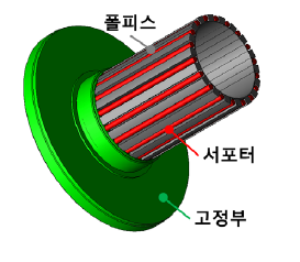 폴피스 및 서포터