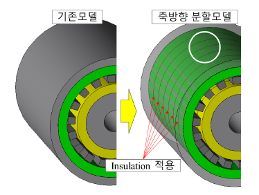 축방향 분할