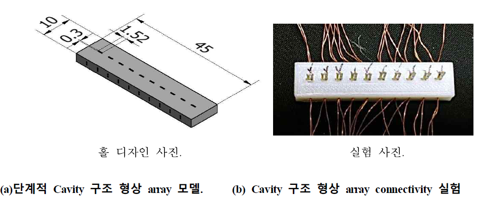 Pin Cavity 안정성 평가