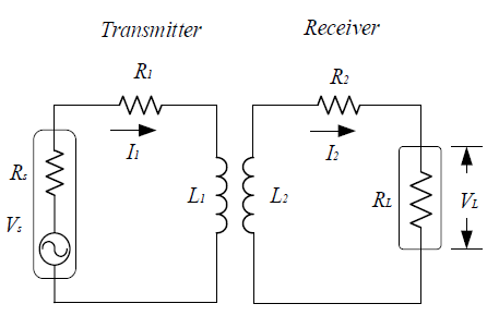 Equivalent circuit model of inductive coupled wireless power transfer system