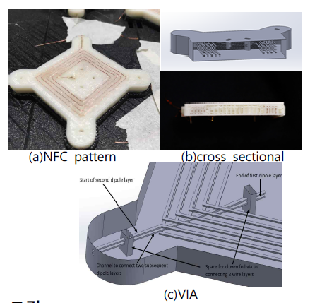 Multi layered spiral antenna structure for WPT system technology