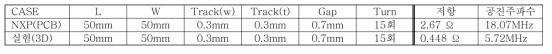 NXP 안테나 설계 프로그램과 3D 프린팅 출력 비교