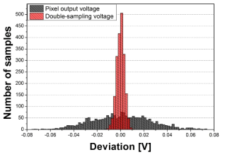 Monte Carlo simulation histogram