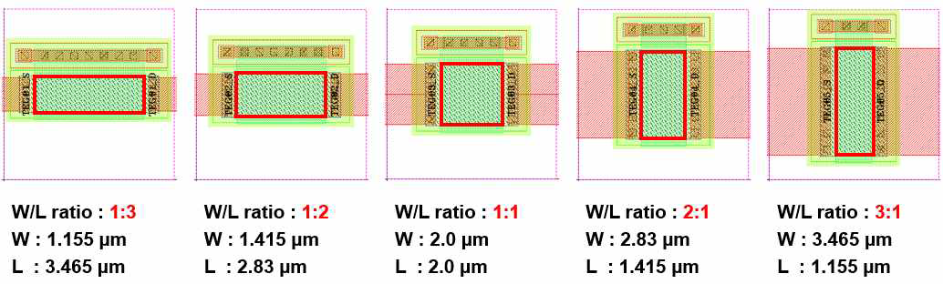 MOSFET형 광검출기의 W/L에 따른 TEG 구성