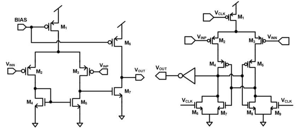 (a) 기존 2-stage형 comparator 회로 구조, (b) dynamic comparator 회로 구조