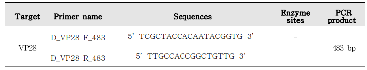 VP28 specific primers