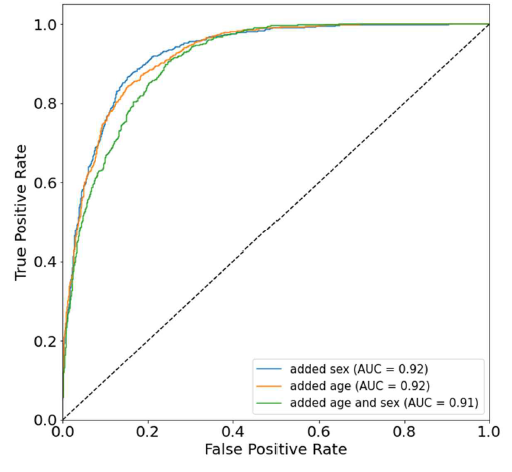 성별, 나이를 같이 학습한 모델 성능
