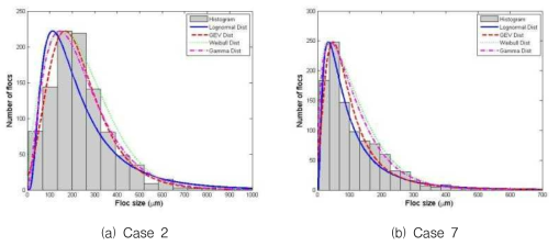 Results of Goodness-of-fit test using laboratory experiment data (Park et al., 2020)
