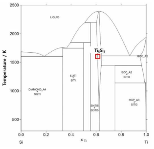 Si-Ti 상태도