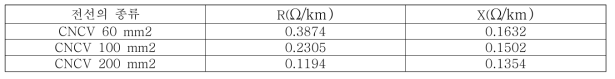 22.9 kV 선로정수