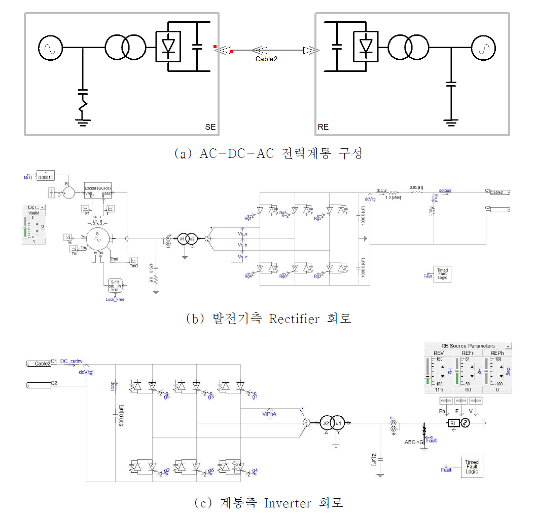 DC 전력계통 및 고장 모의시스템 구성
