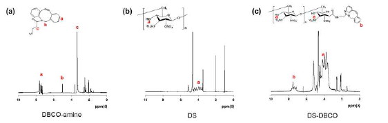 1H-NMR 결과 (a) DBCO-amine (b) DS (c) DS-DBCO