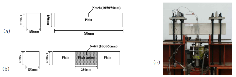 Pitch계 탄소섬유 콘크리트 휨인장 시험: (a) 무근콘크리트-노치 시편(노치깊이: 10, 30, 50mm), (b) 피치계 무근콘크리트-노치 시편(노치깊이: 10, 30, 50mm), (c) 휨인장시험