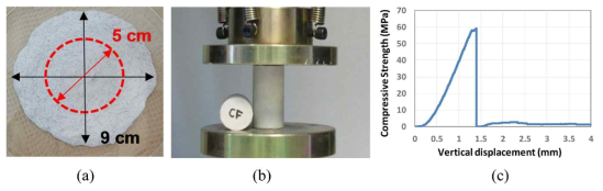 Compressive test for 50-mm cement paste cylinder: (a) flow of cement paste with pitch-based carbon fiber (CF), (b) test setup and (c) compressive stress vs. vertical displacement curve