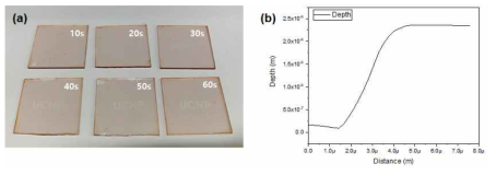 노광 시간에 따른 포토레지스트의 현상 차이의 실제 예(a)와 AFM을 이용한 포토레지스트의 현상된 부분의 깊이 측정 그래프(b)
