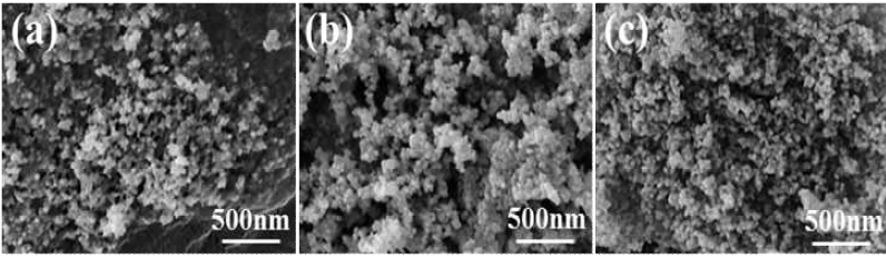 SEM image of CuCo2O4 powder (a) 300℃ (b) 350℃ (c) 400℃