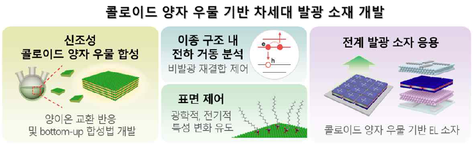 본 연구의 목표와 연구 전략