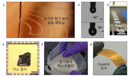 해외우수과학자의 연관된 연구실적 ① 근거리 전기 방사를 이용한 섬유 프린팅 ② 3D 근거리 전기 방사 ③ 방울 프린팅을 이용한 광학 렌즈 제조 ④ 저전력 소비 그래핀 가스 센서 ⑤ 전기 방사를 이용한 개인착용형 마스크 필터 ⑥ 그래핀 및 전자인쇄를 이용한 COVID-19 센서