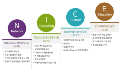 전북대학교 창업교육센터 START-UP SYSTEM