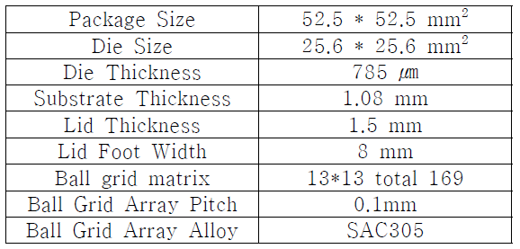 FCGBA Package information