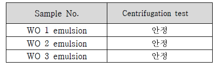 W/O 타입 백신조성 emulsion의 Centrifugation test 결과