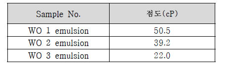 W/O 타입 백신조성 emulsion의 점도시험