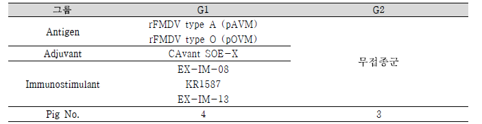 FMDV O type 공격접종 시험백신 제조내역
