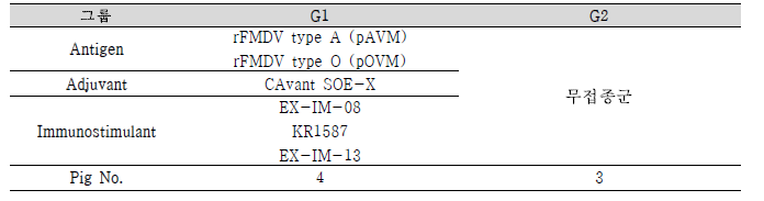 FMDV A type 공격접종 시험백신 제조내역