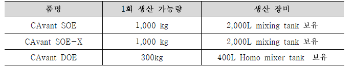 백신보조제 대량 생산공정 최적화